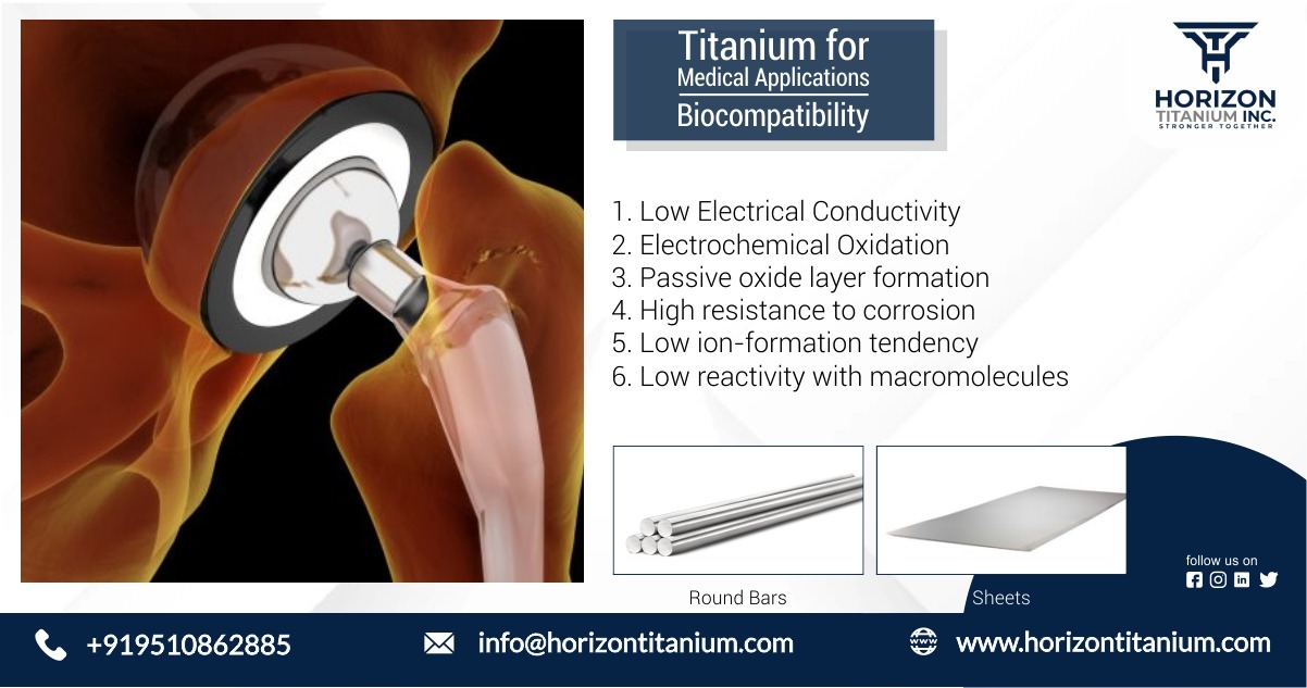 Titanium For Medical Application(Biocompatibility)