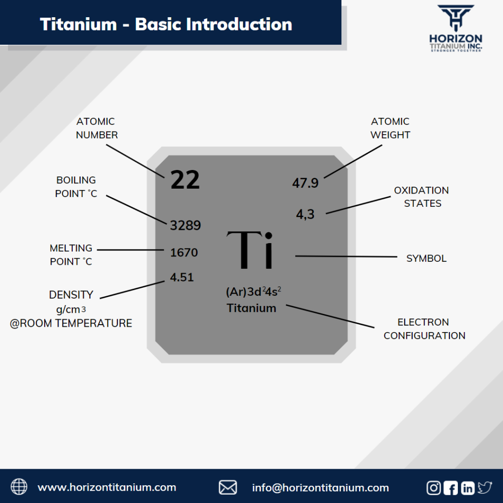 Titanium – Basic Introduction