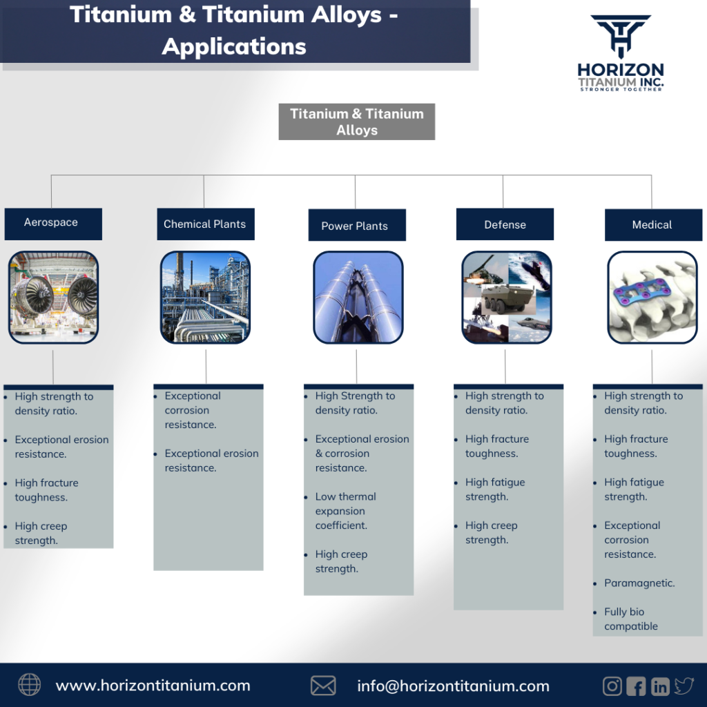 Titanium & Titanium Alloys – Applications