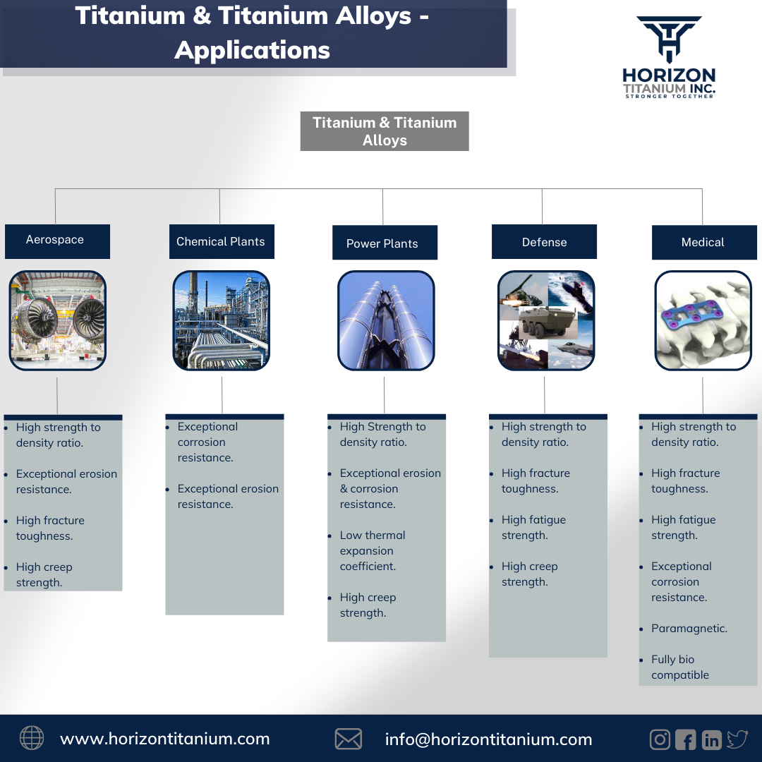 Titanium and titanium alloys applications