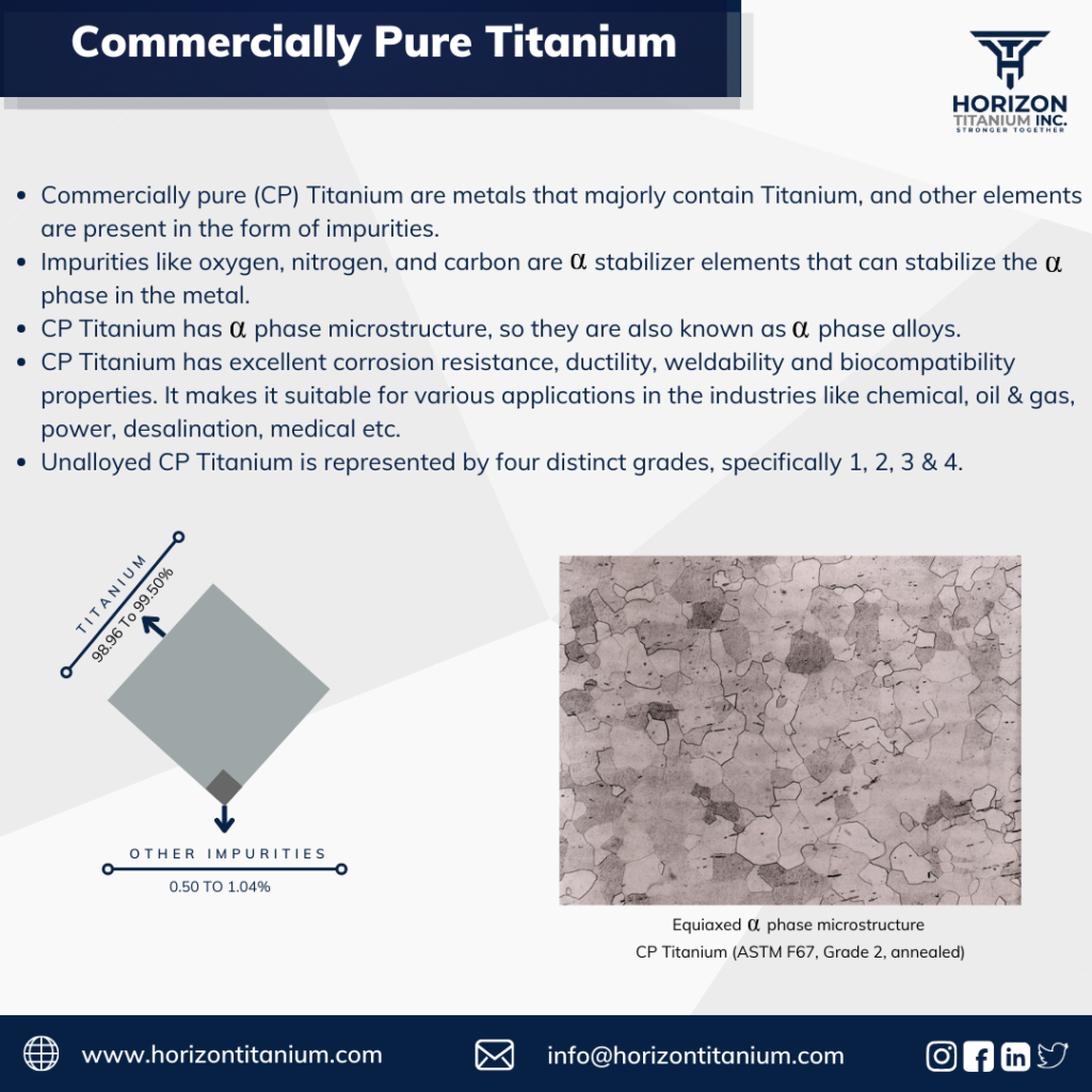 Commercially Pure Titanium (CP Titanium)