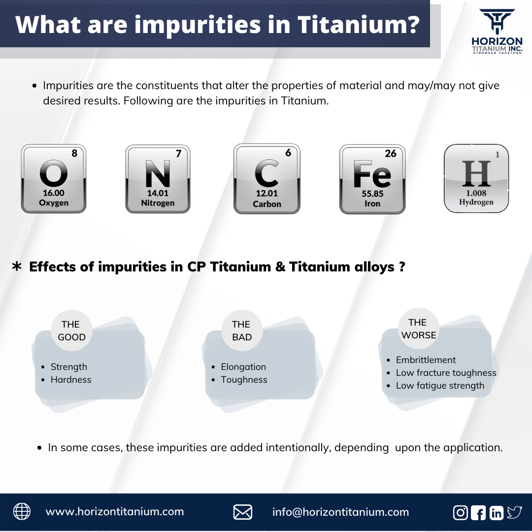 What are impurities in Titanium?