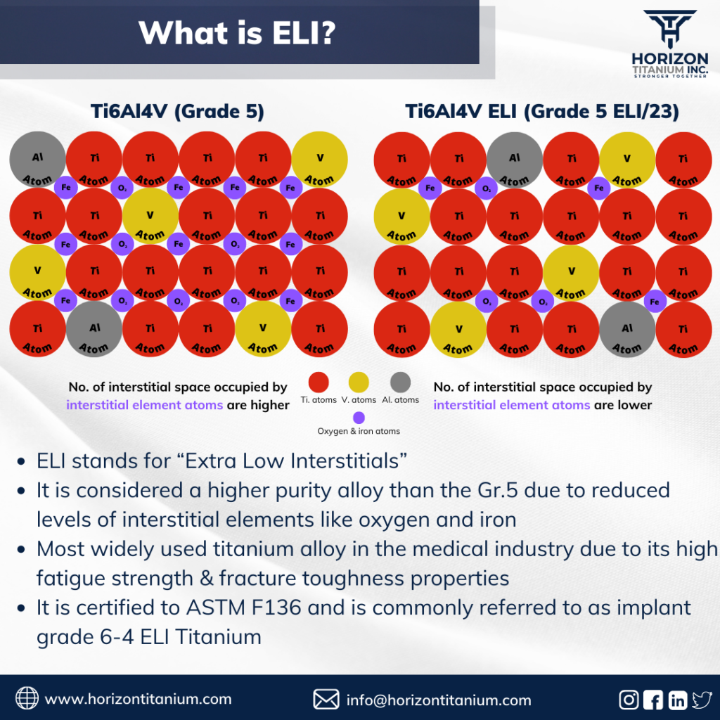 What is ELI?