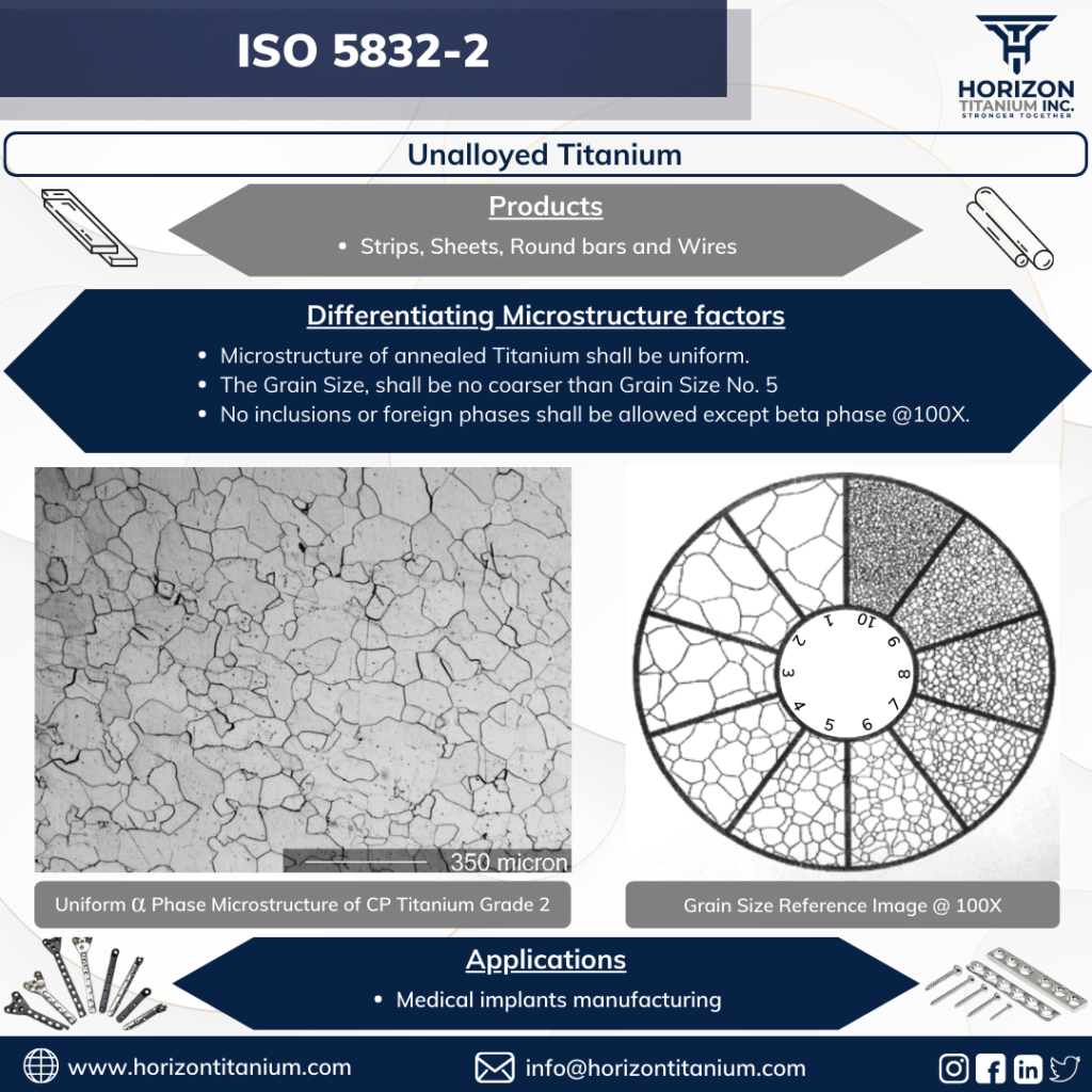 Significance of ISO 5832-2 standard for Implant production