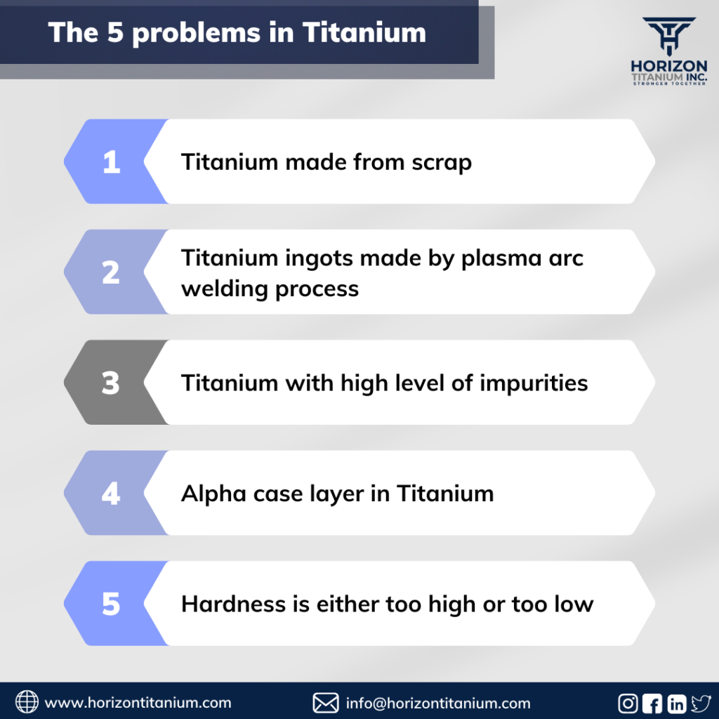 The 5 problems in Titanium