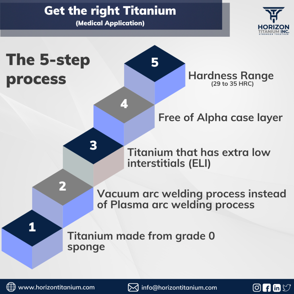 Get the Right Titanium (Medical Application)