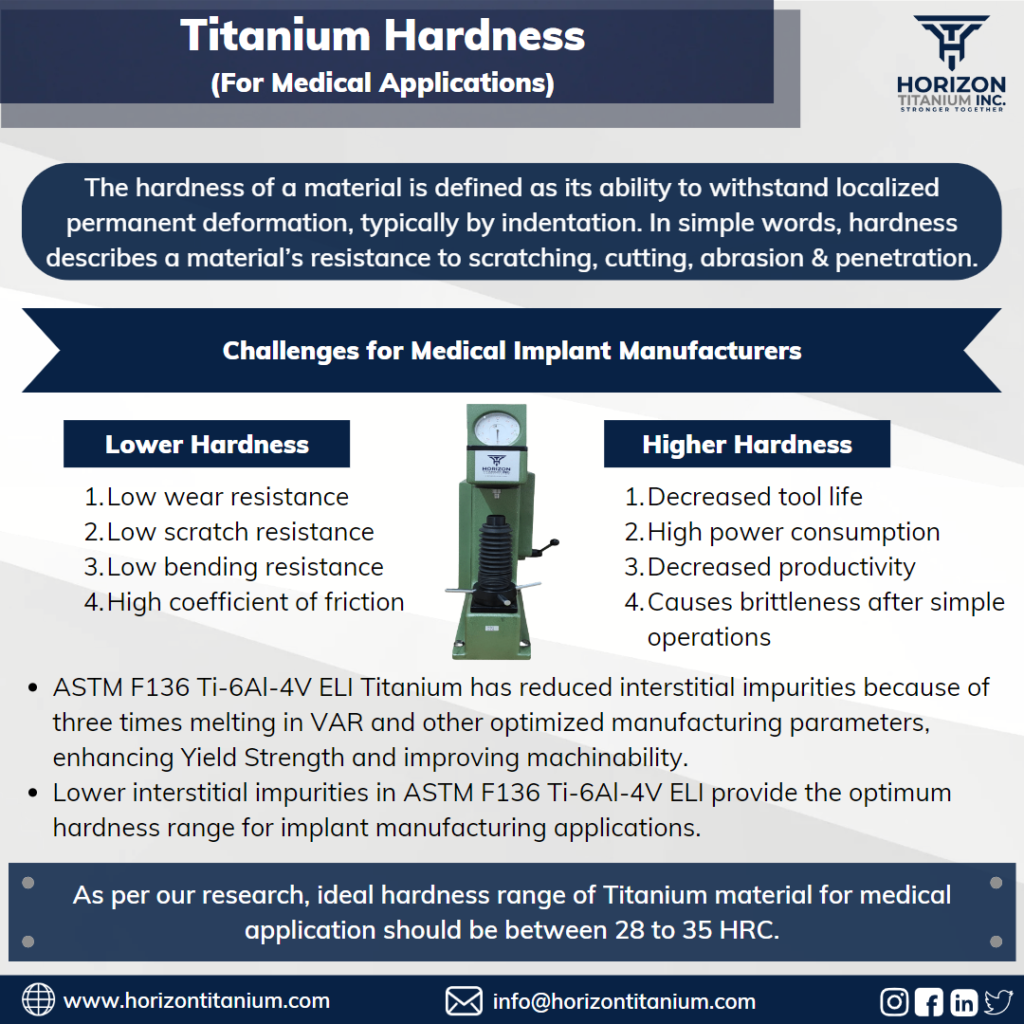 Titanium Hardness for Medical Applications