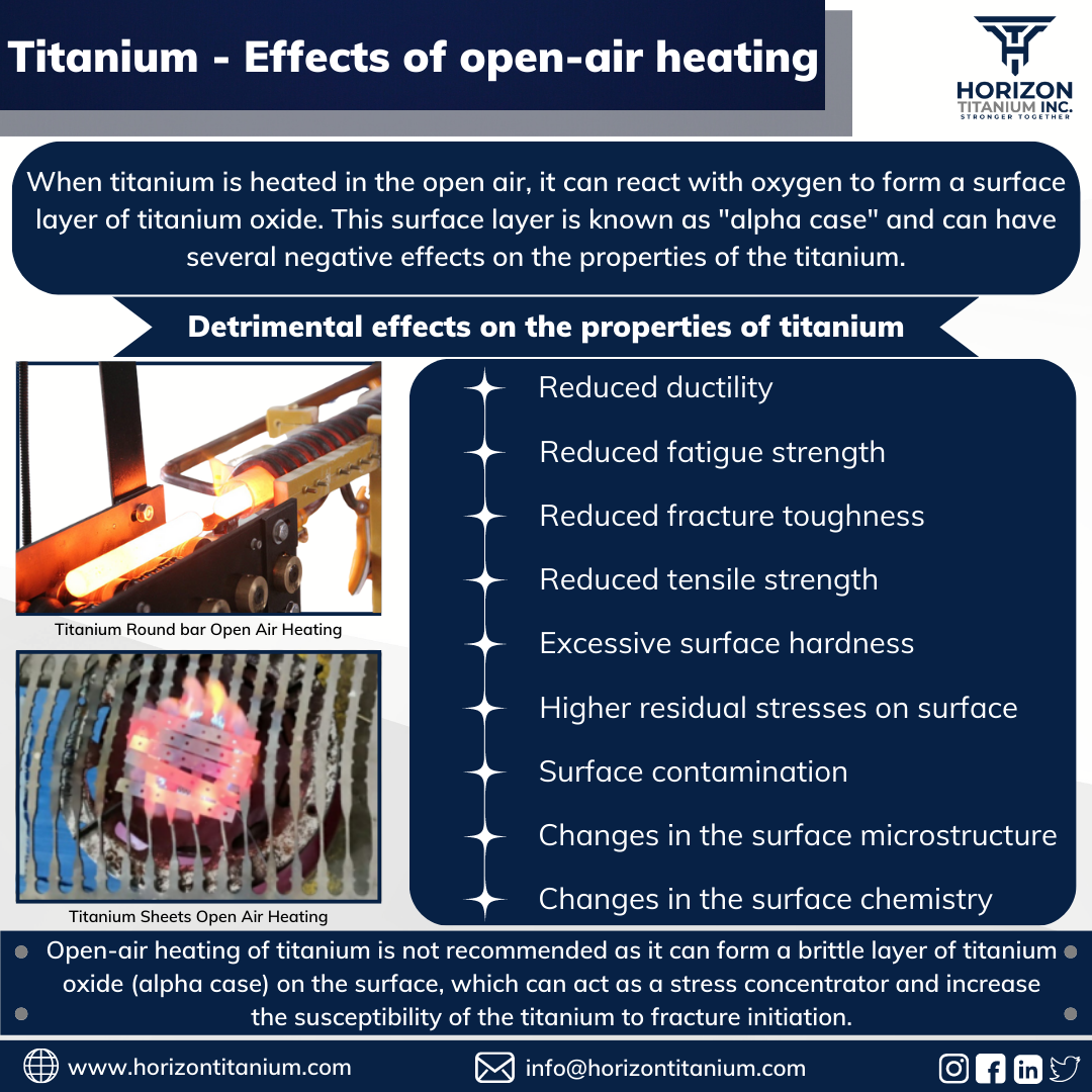 Titanium – Effects of open-air heating