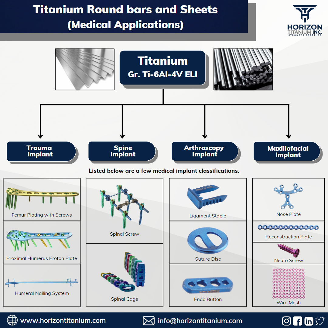 Titanium Round bars and Sheets (Medical Applications)