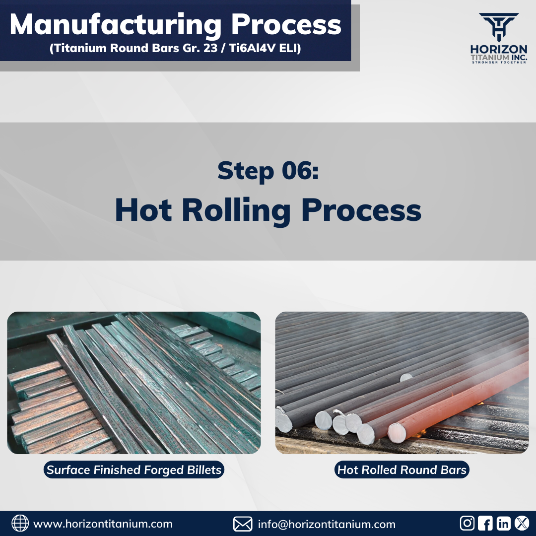 Step 06: Hot Rolling Process